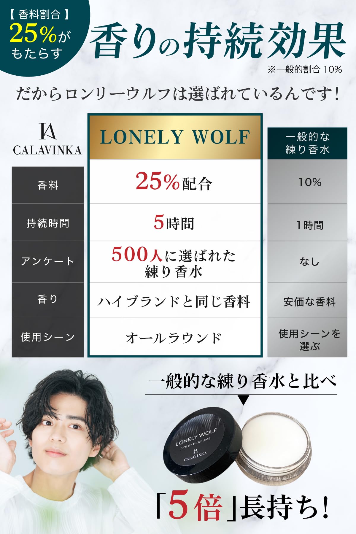 Amazon | 【W監修：脳科学×Youtuber】練り香水 メンズ 人気ランキング